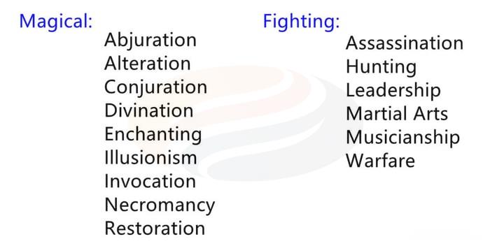 Fractured Online Attributes Guide Magic and fighting